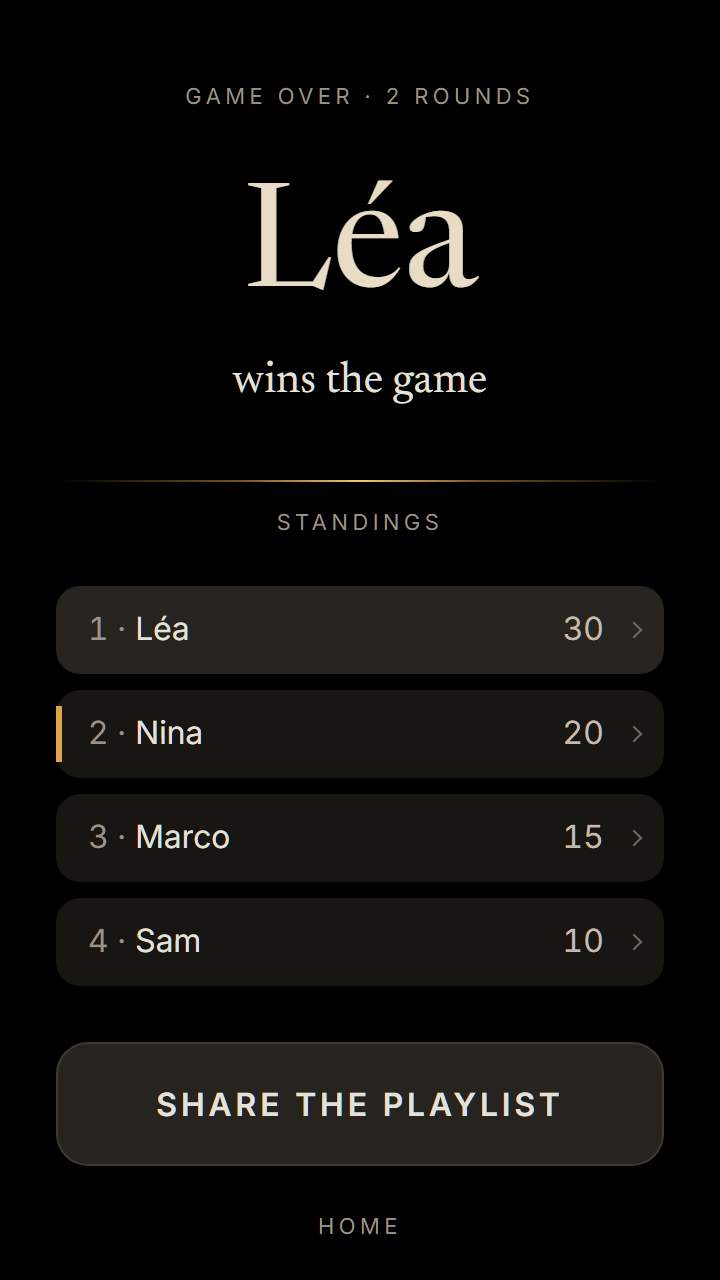 The end-of-game summary, with each player’s score